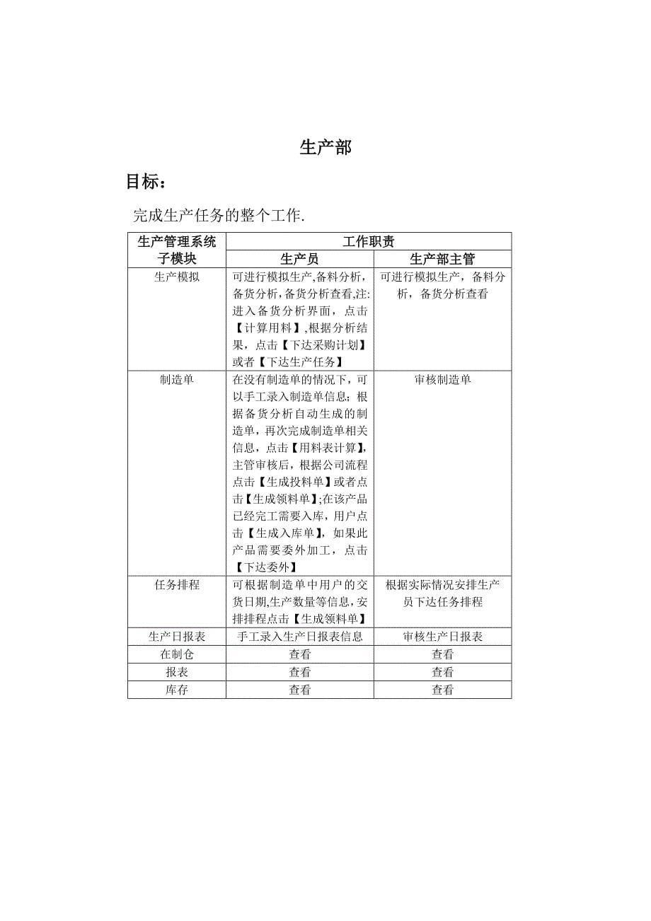 各个部门在ERP系统中工作职责.doc_第5页