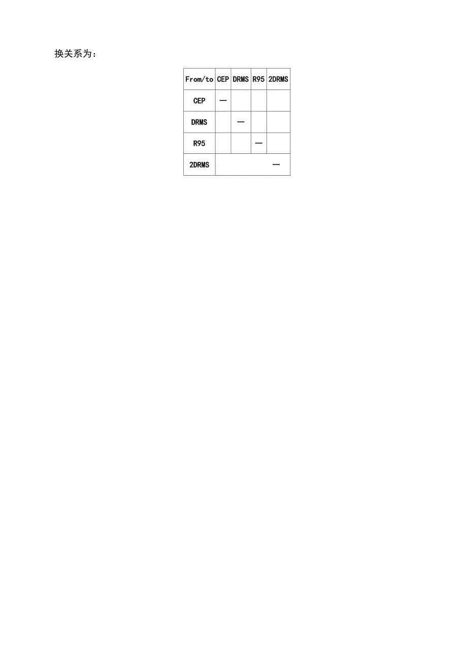 导航领域常用统计量及其转换关系_第5页