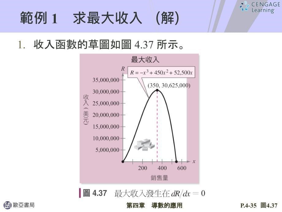 商业与经济学的应用_第5页