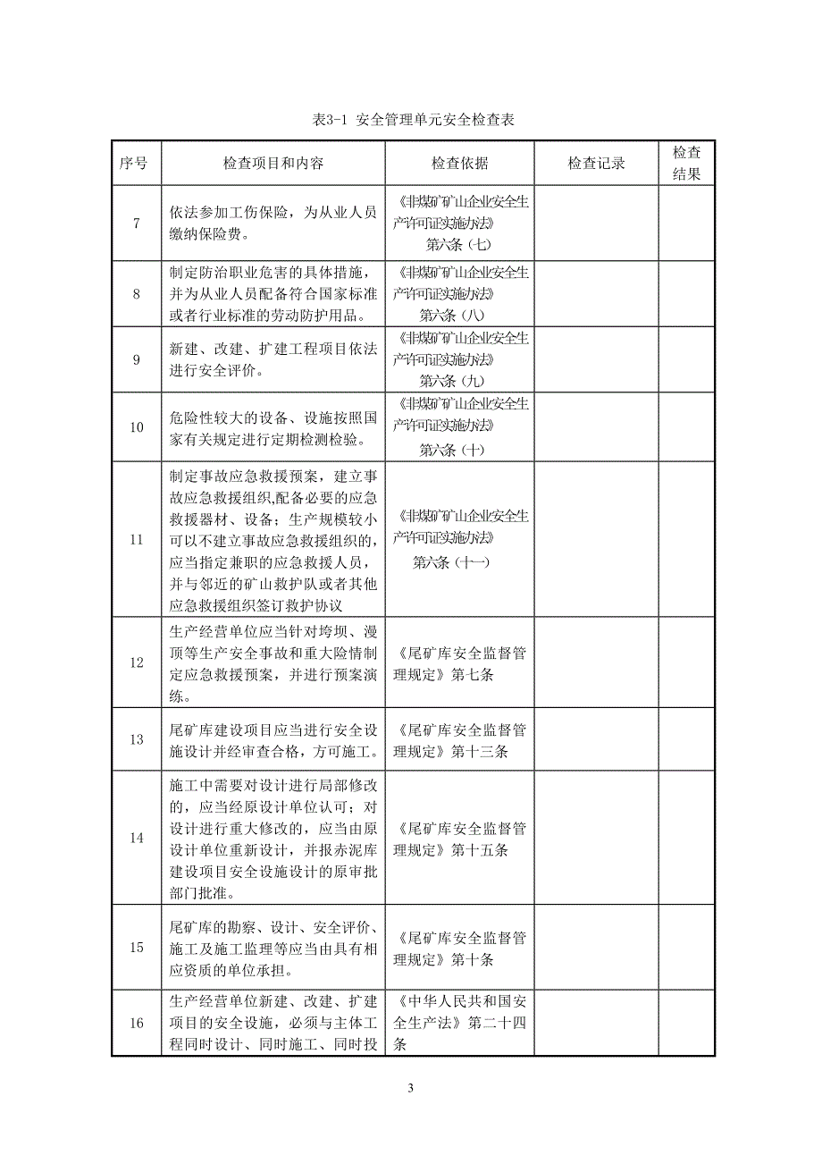 尾矿库安全检查表_第3页