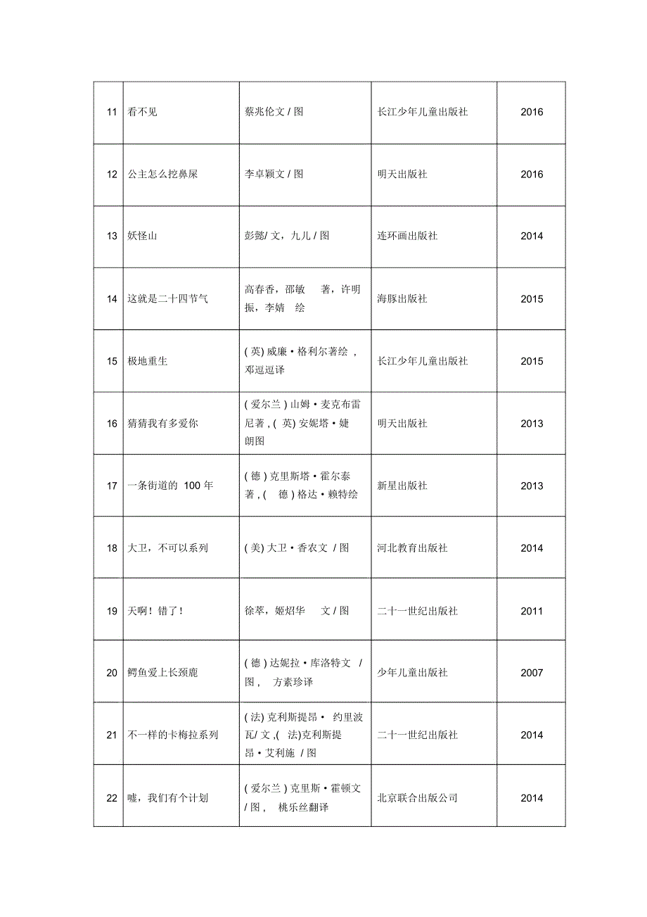 参赛作品信息表_第2页