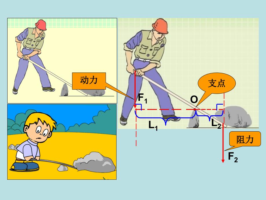 前臂是费力杠杆课件_第3页