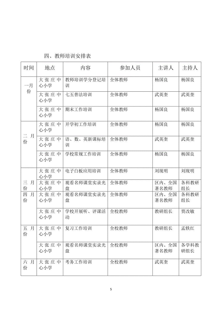 2018年教师培训计划【可编辑范本】.docx_第5页