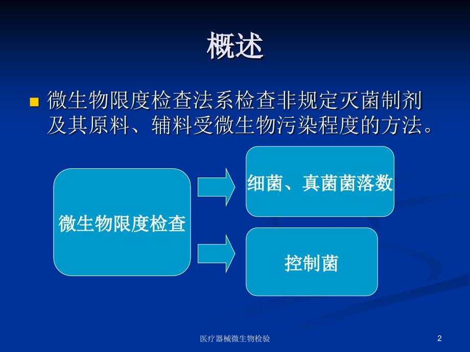 最新医疗器械微生物检验_第2页