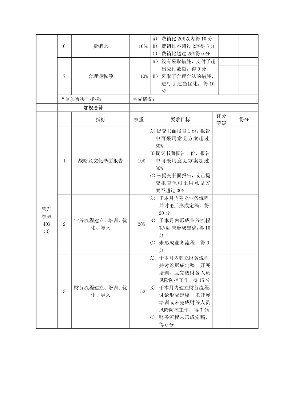 资深管理咨询绩效管理案例_第2页