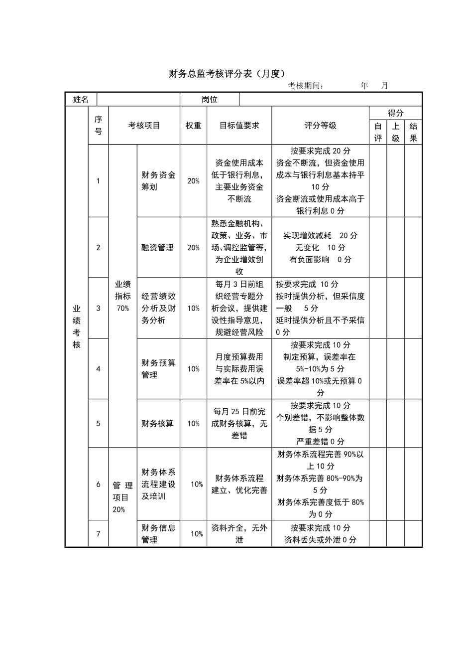 资深管理咨询绩效管理案例_第5页