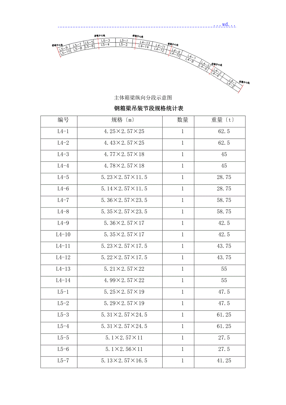 钢箱梁制造及施工设计方案_第3页