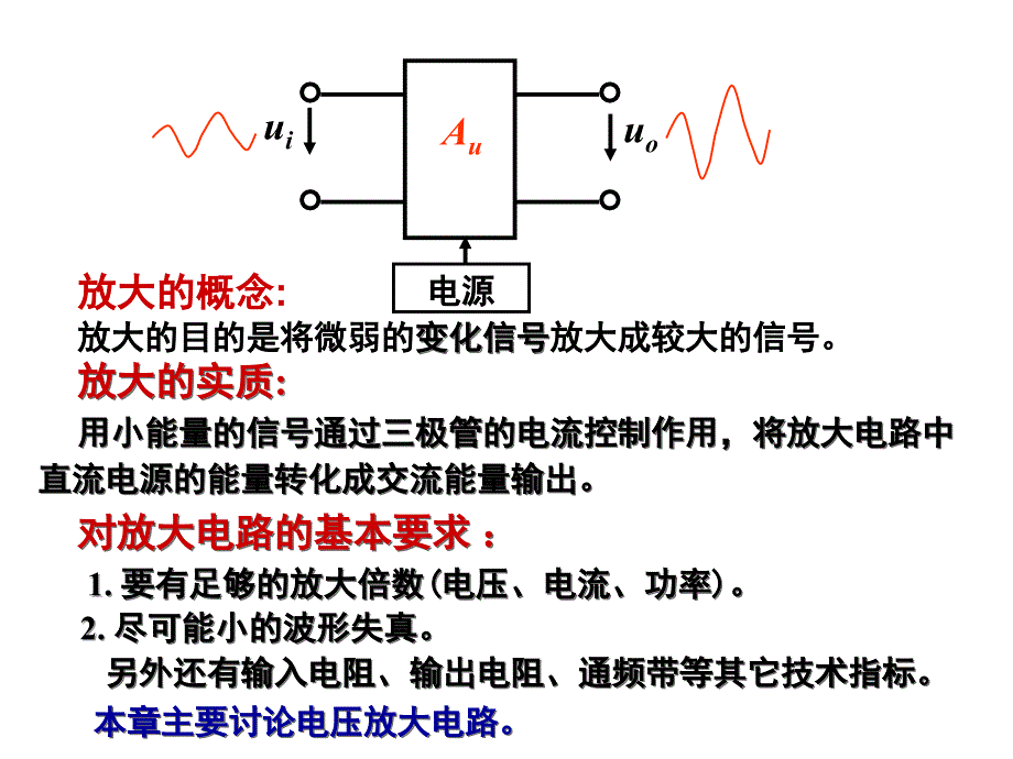 电工学少学时唐介第9章基本放大电路_第3页