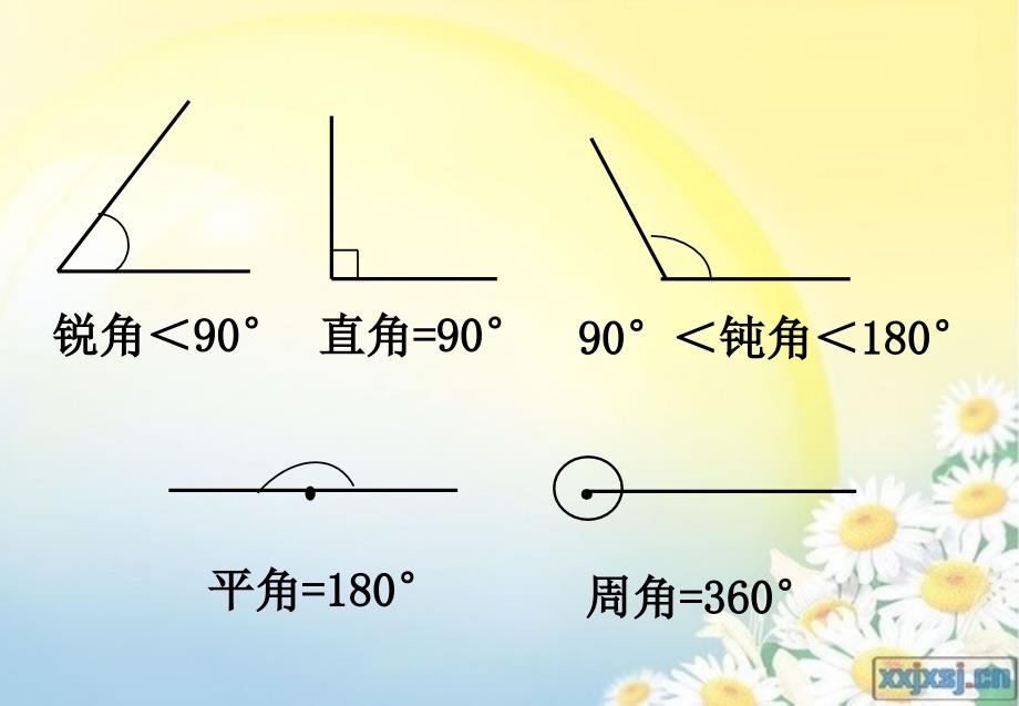 空间与图形复习课_第3页