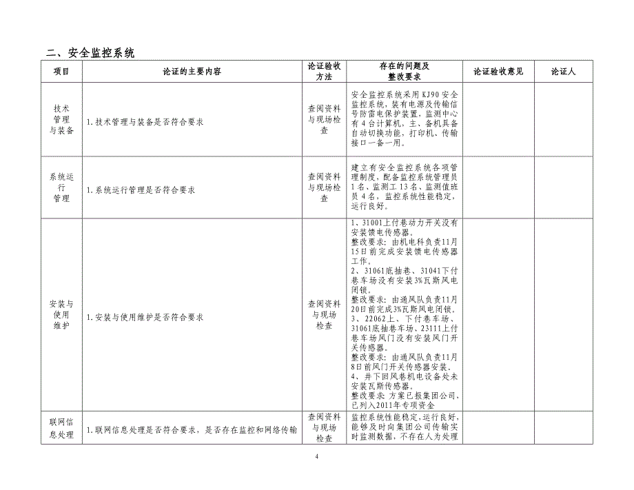 郑煤集团超化矿安全生产集中整治自查论证表_第4页