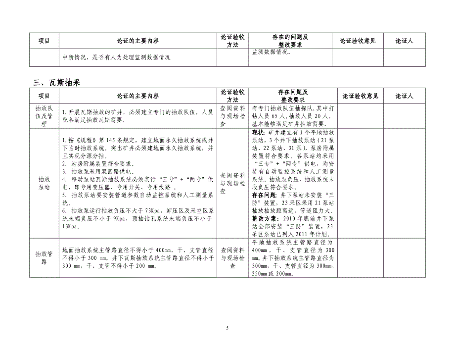 郑煤集团超化矿安全生产集中整治自查论证表_第5页