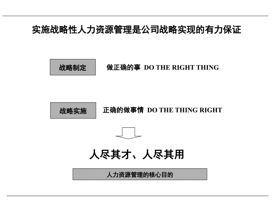 实施战略性人力资源讲义_第3页