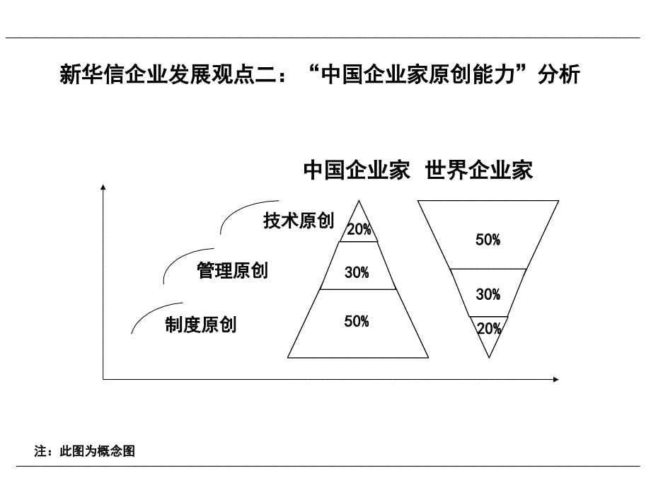 实施战略性人力资源讲义_第5页