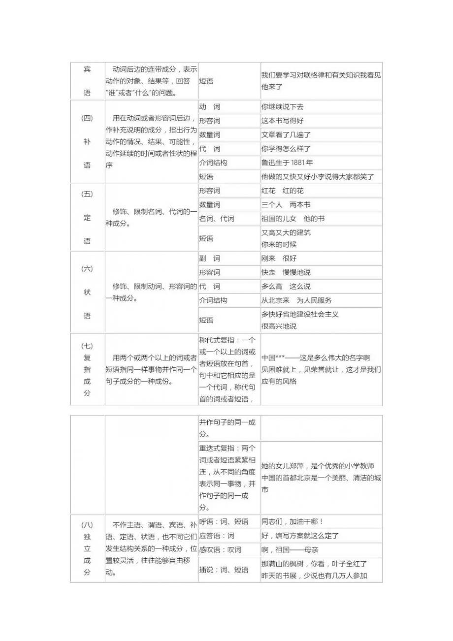 行测：风暴羚羊复习资料_第3页