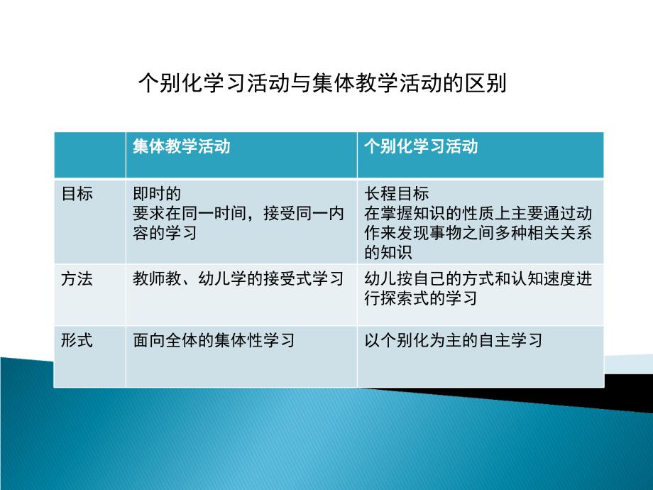 个别化学习活动要点_第2页