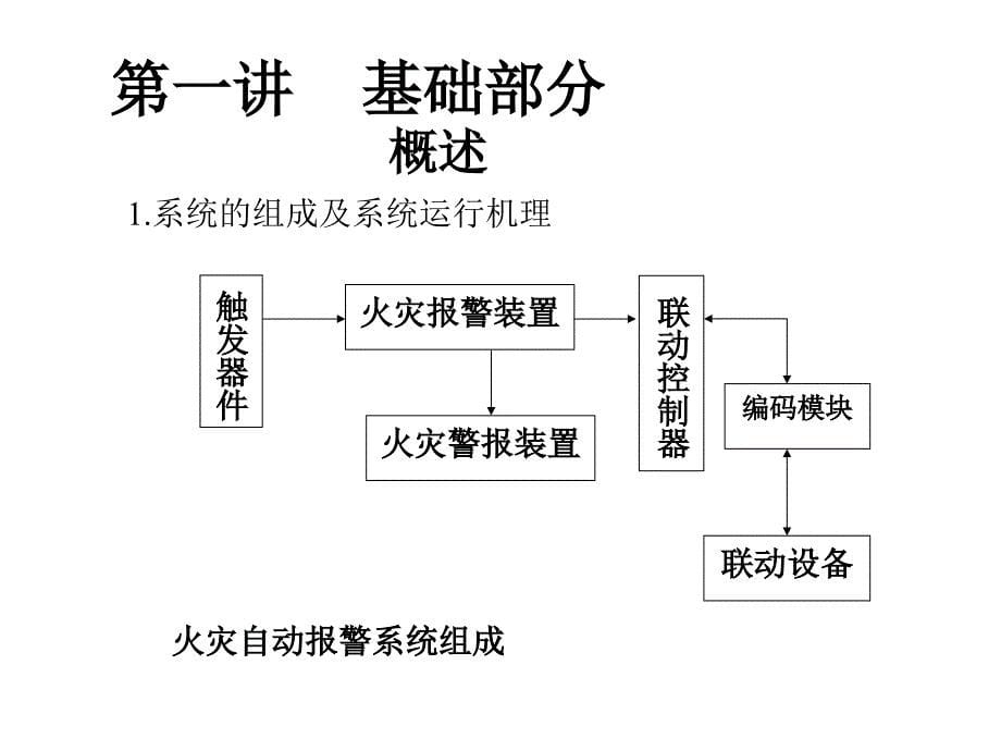 火灾自动报警系统1_第5页