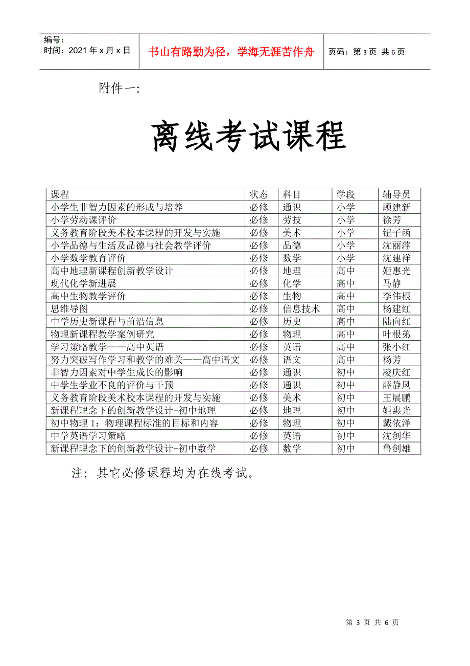 远程继续教育doc-昆山市中小学教师远程继续教育联络员工_第3页