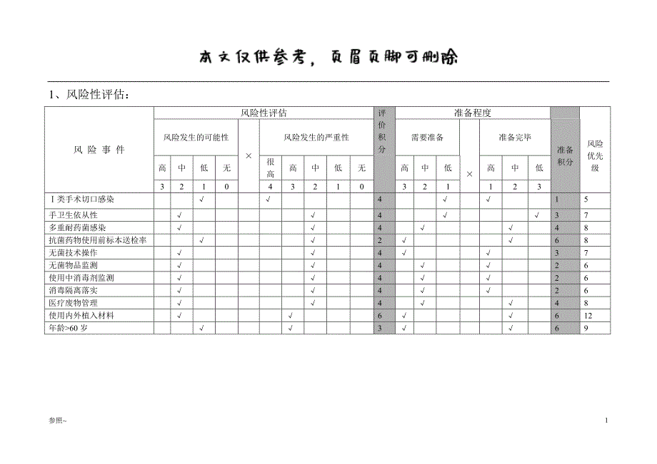 医院感染控制及风险评估表[内容充实]_第1页