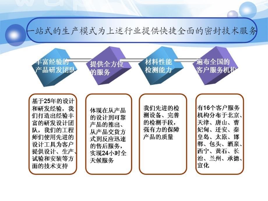 BCN北京城南口密封件转化 课件_第5页