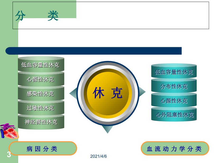 过敏性休克病例讨论文档资料_第3页