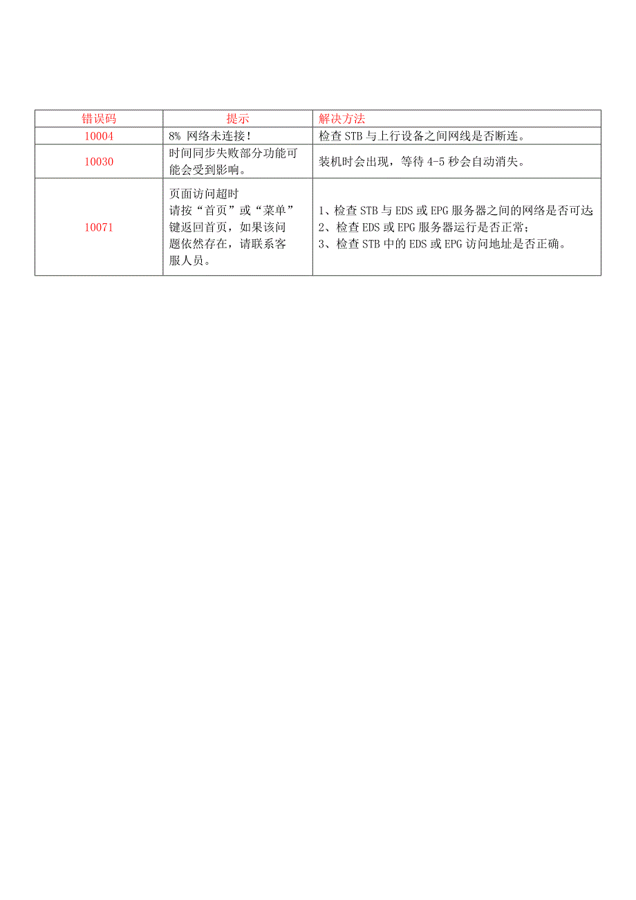 机顶盒错误代码_第1页