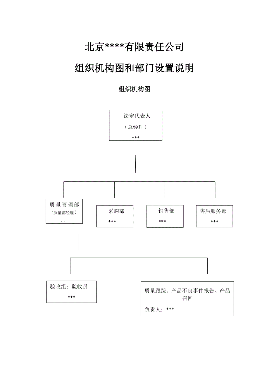 药店组织机构图和部门设置说明.docx_第1页