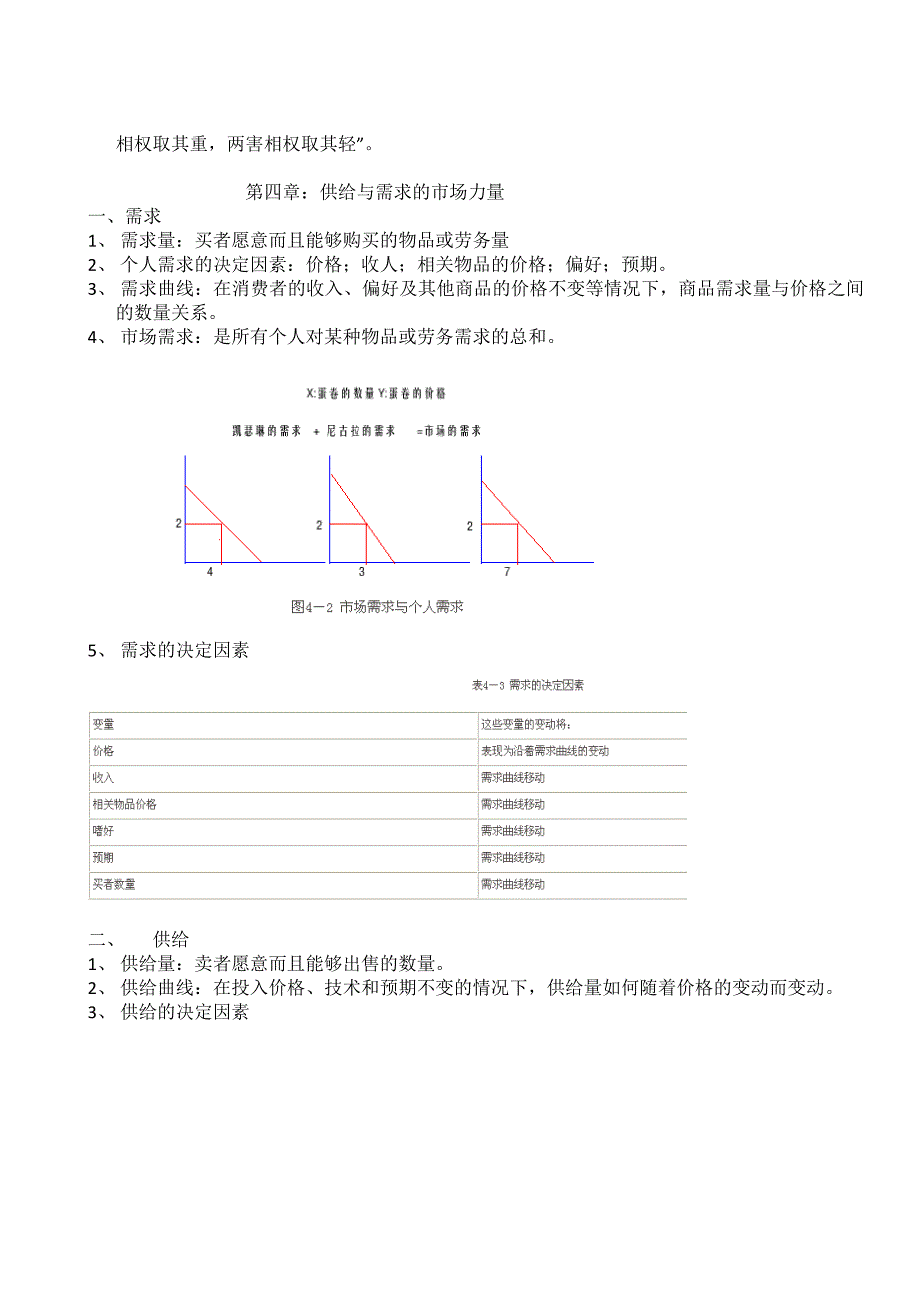 中财大函五授西方经济学概论本课程学习笔记重点_第3页