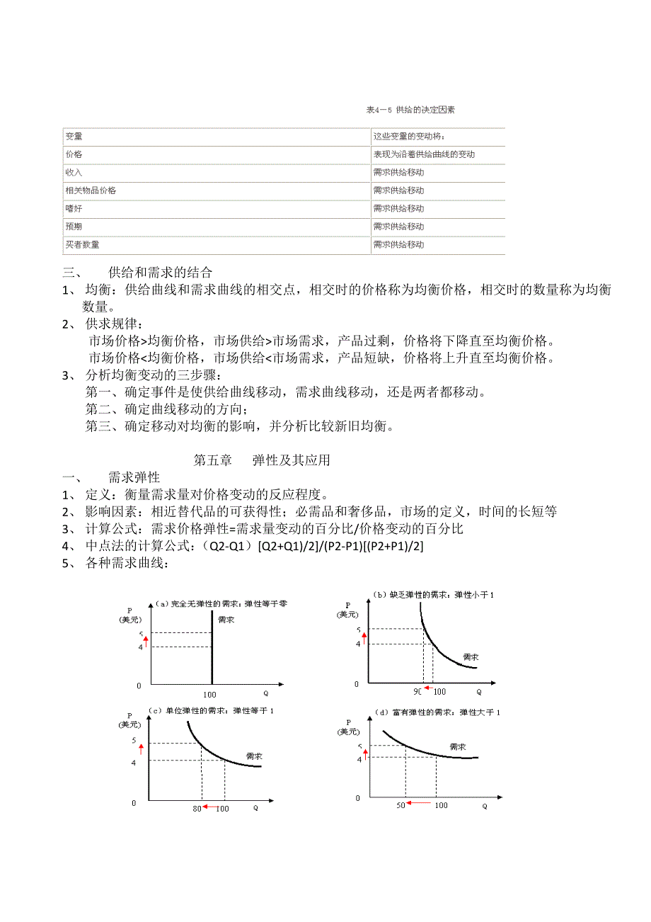 中财大函五授西方经济学概论本课程学习笔记重点_第4页