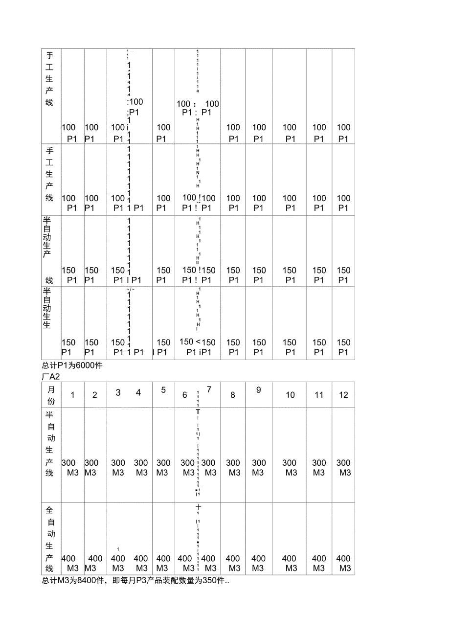 某电子科技生产计划方案_第5页