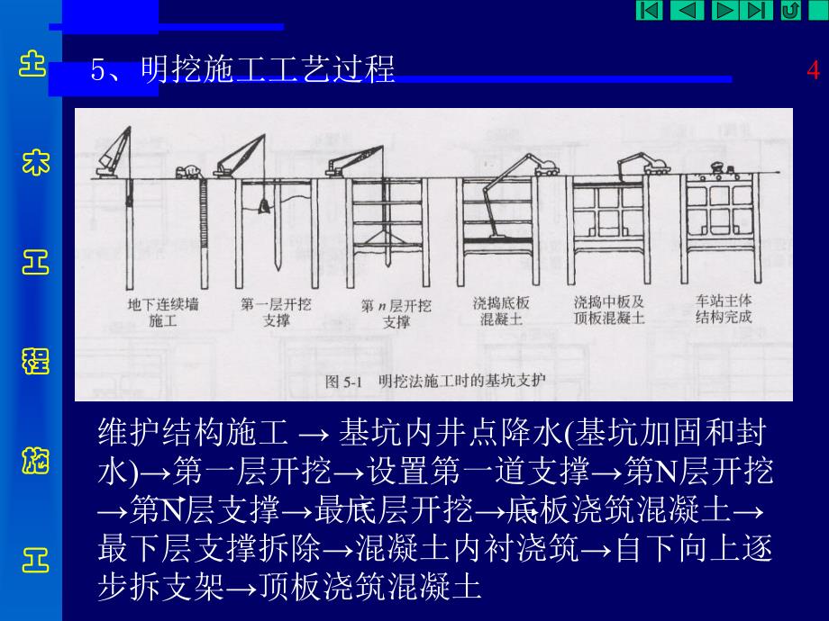 10地下工程浅埋暗挖施工课件_第4页