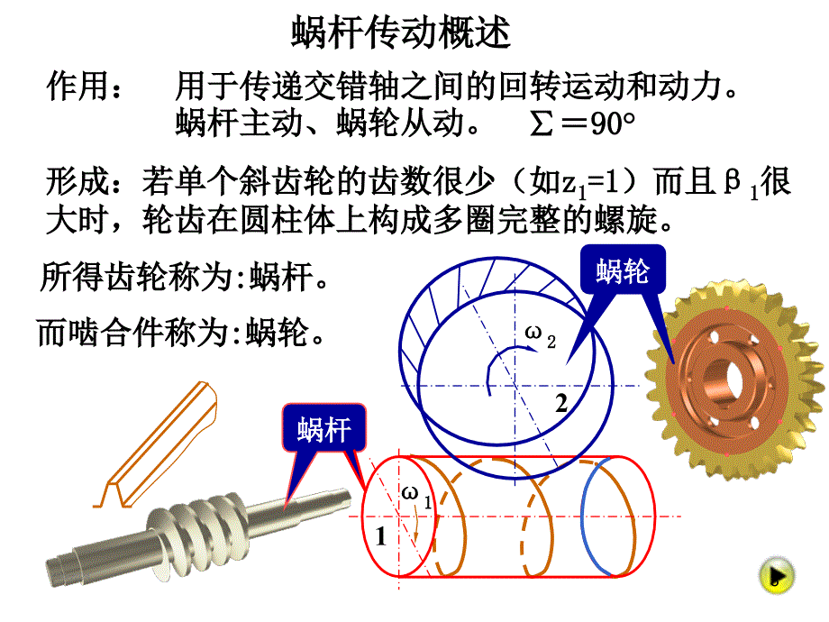 第十一章蜗杆传动_第3页