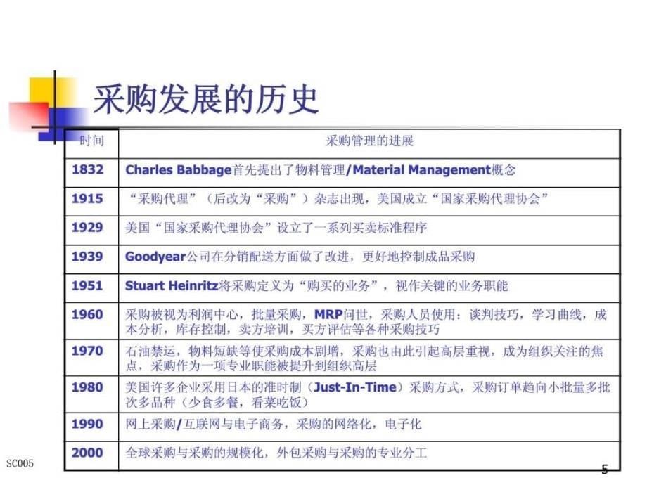 采购成本控制与供应商管理周云_第5页