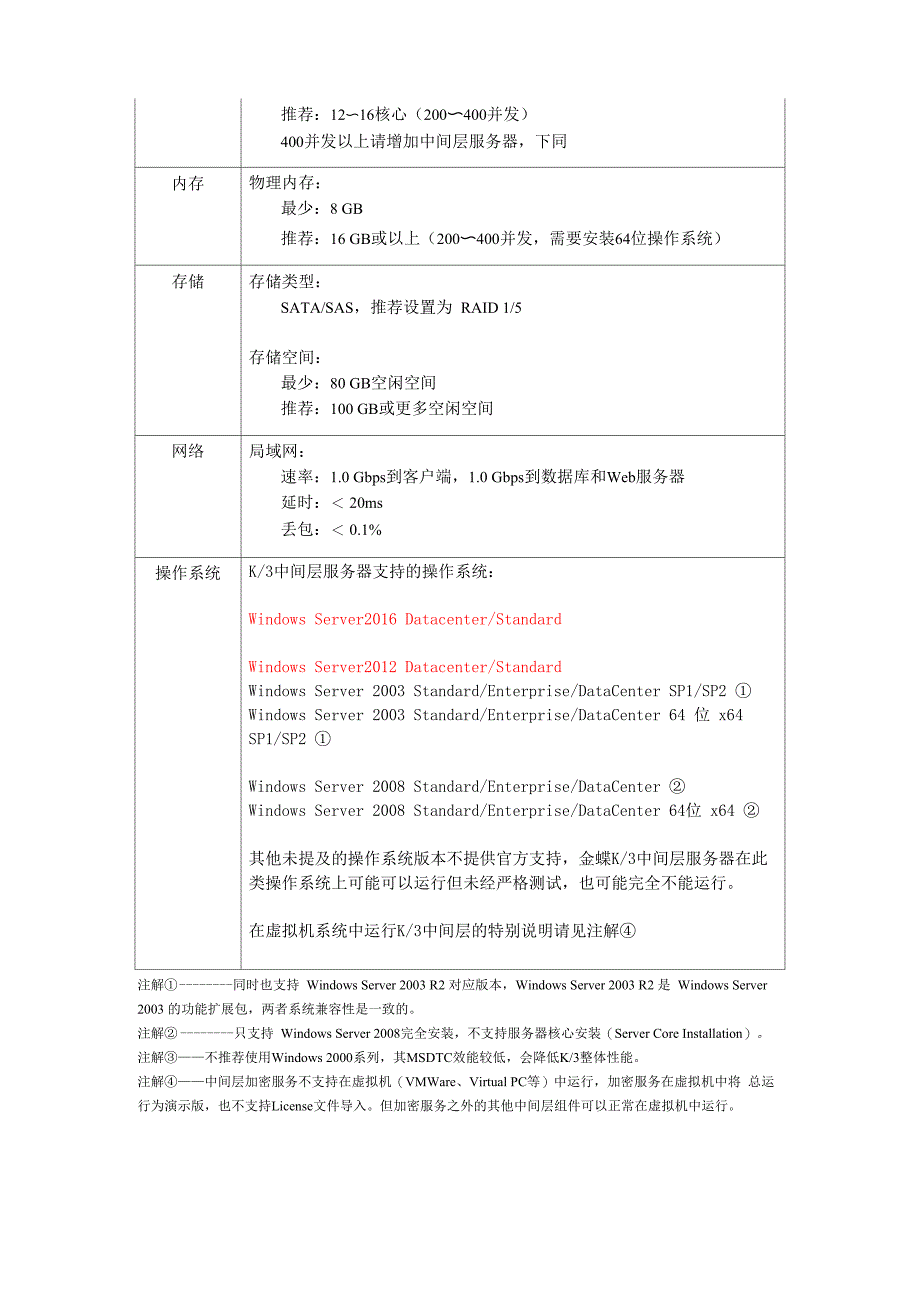 K3 wise 150系统运行环境_第3页