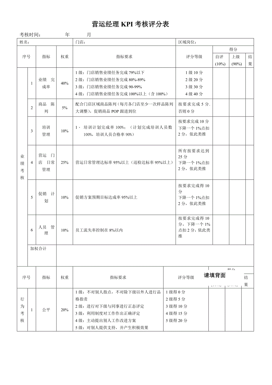 营运经理绩效考核表_第1页