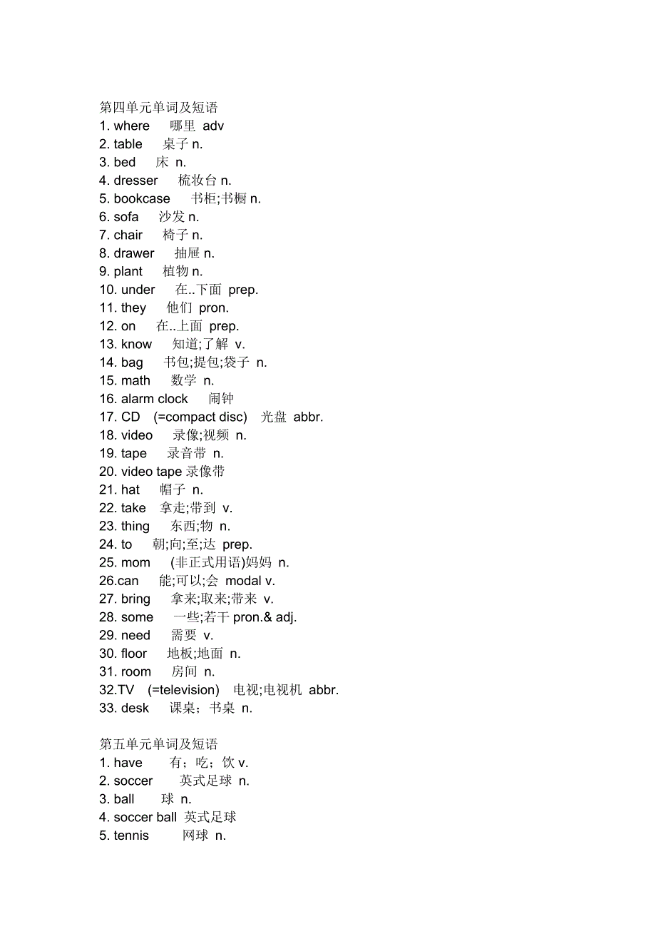 初一上册英语单词表_第4页