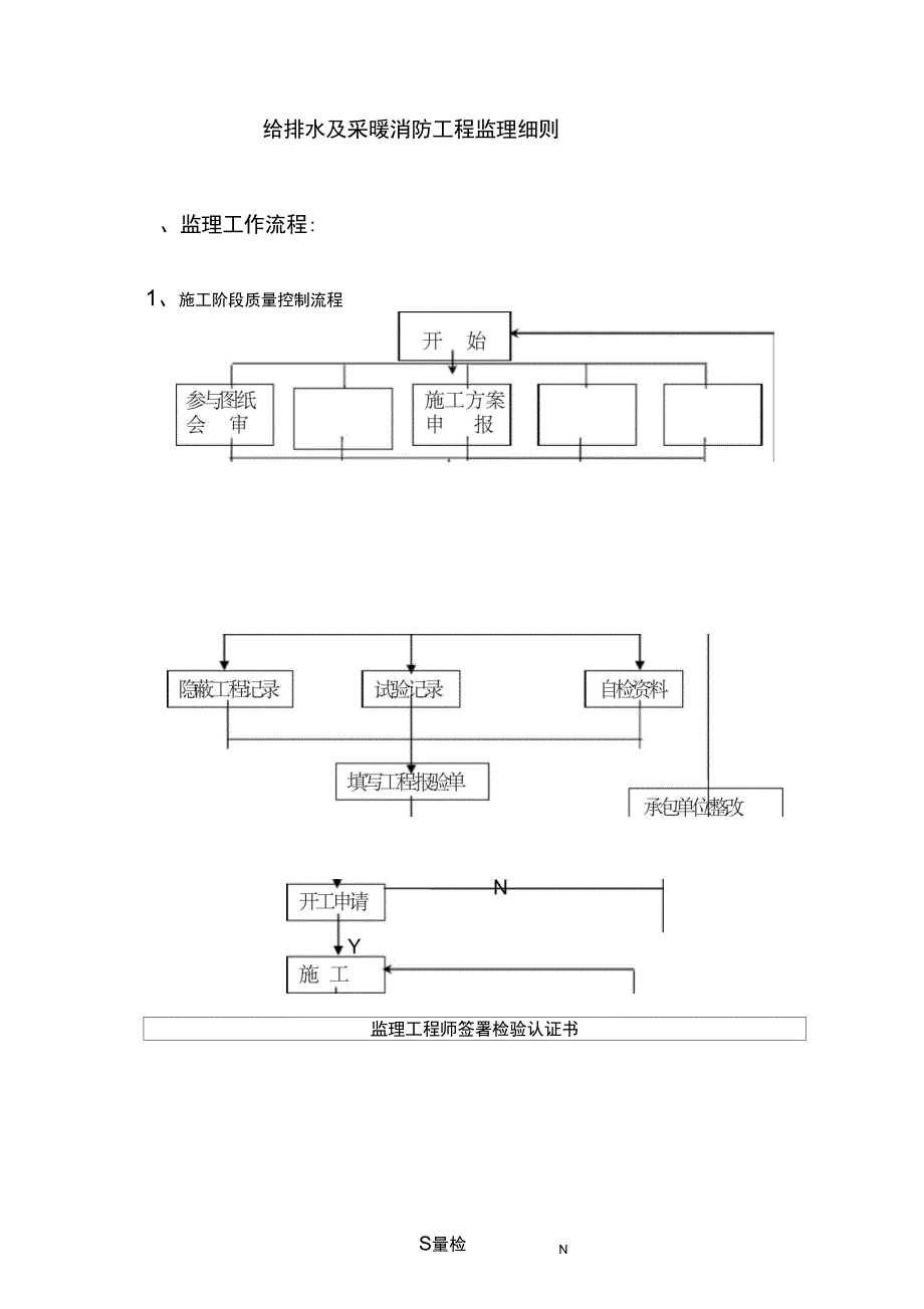 给排水及采暖消防工程监理细则_第1页