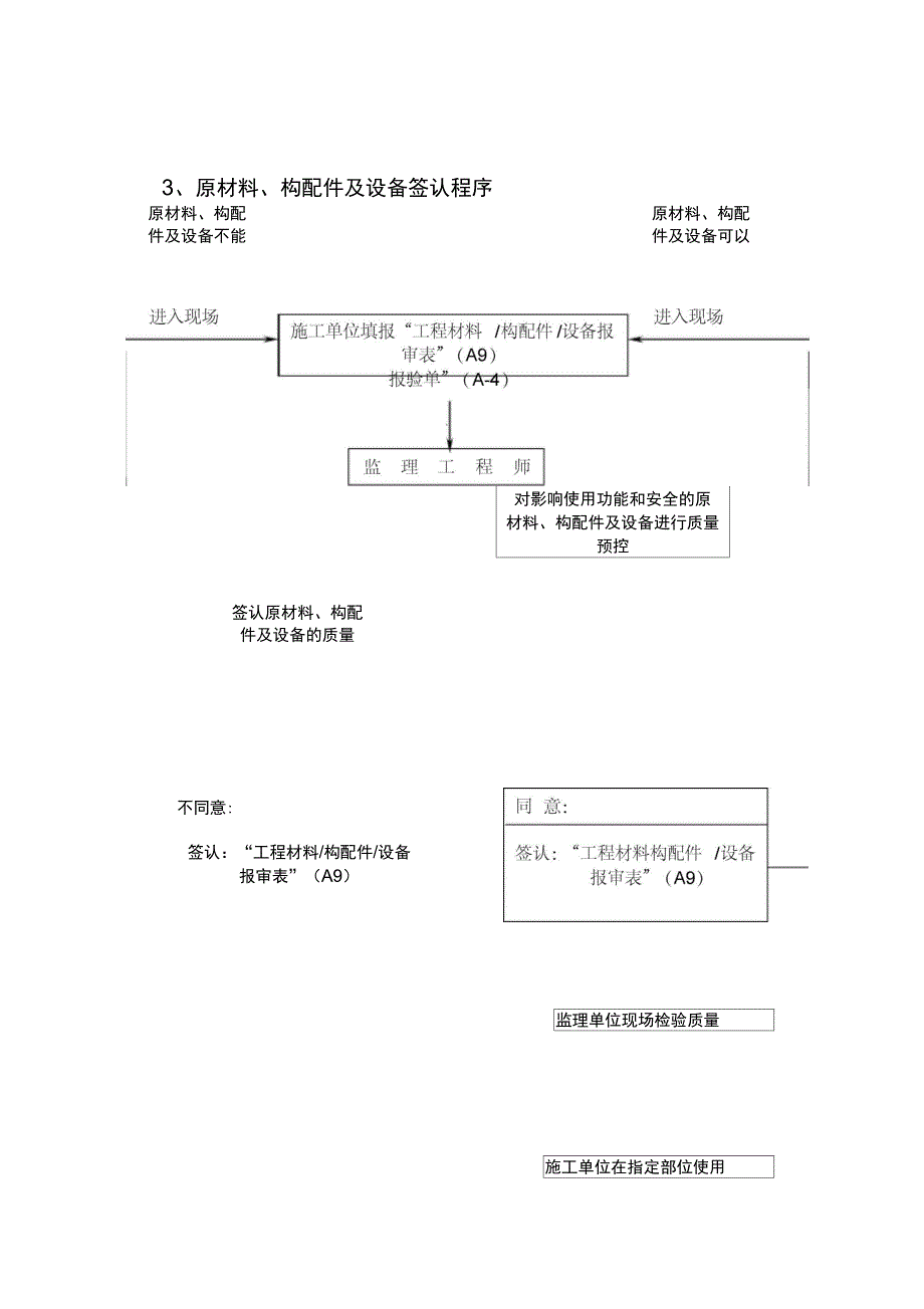 给排水及采暖消防工程监理细则_第4页