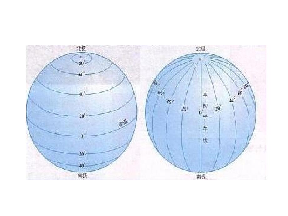 第三章人类的家园地球复习_第2页