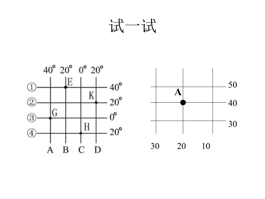 第三章人类的家园地球复习_第5页