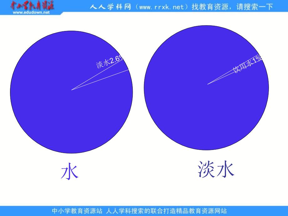 人教课标六下节约用水_第3页