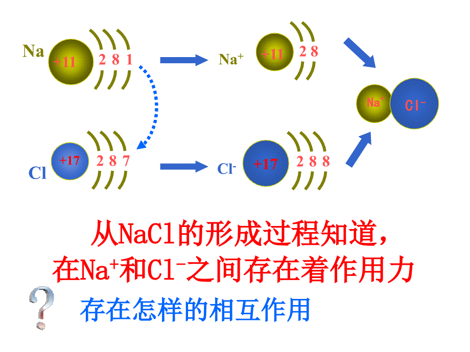 高二化学化学键课件.ppt_第4页