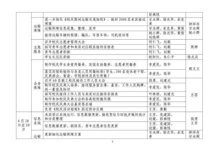 南昌大学90周年校庆接待服务工作具体实施方案_第5页