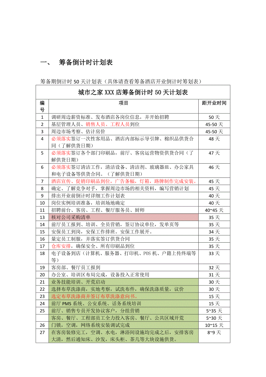 经济型酒店筹备项目策划书_第3页