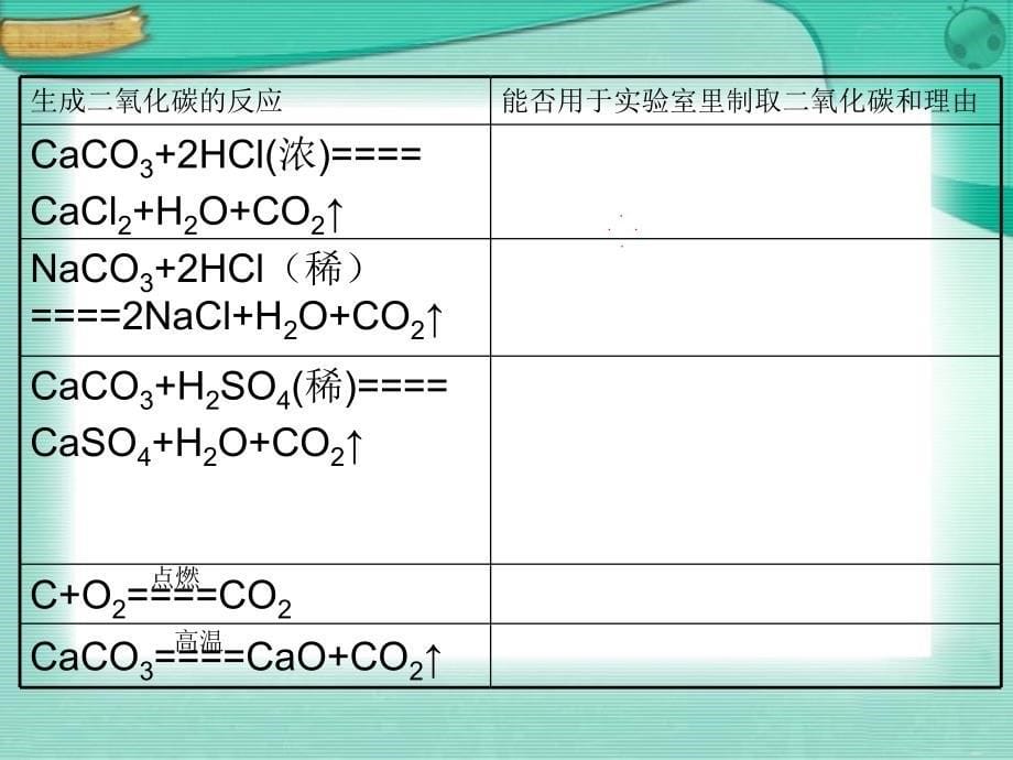 二氧化碳的制取的研究1_第5页