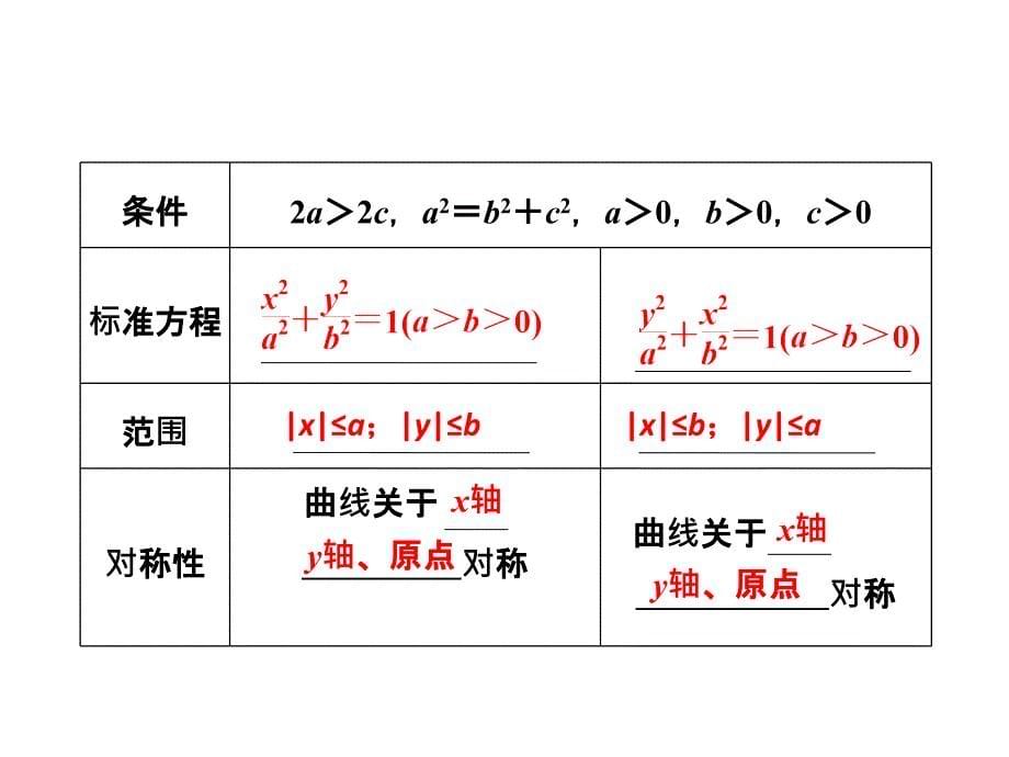 第八章第五节椭圆_第5页