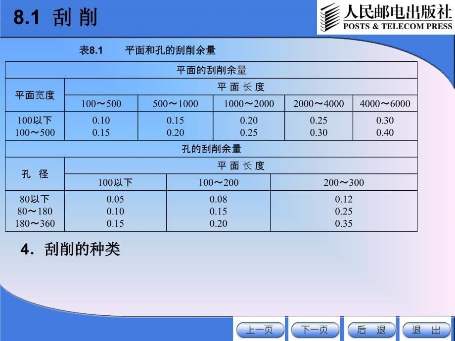 项目八模具刮削研磨和抛光_第5页