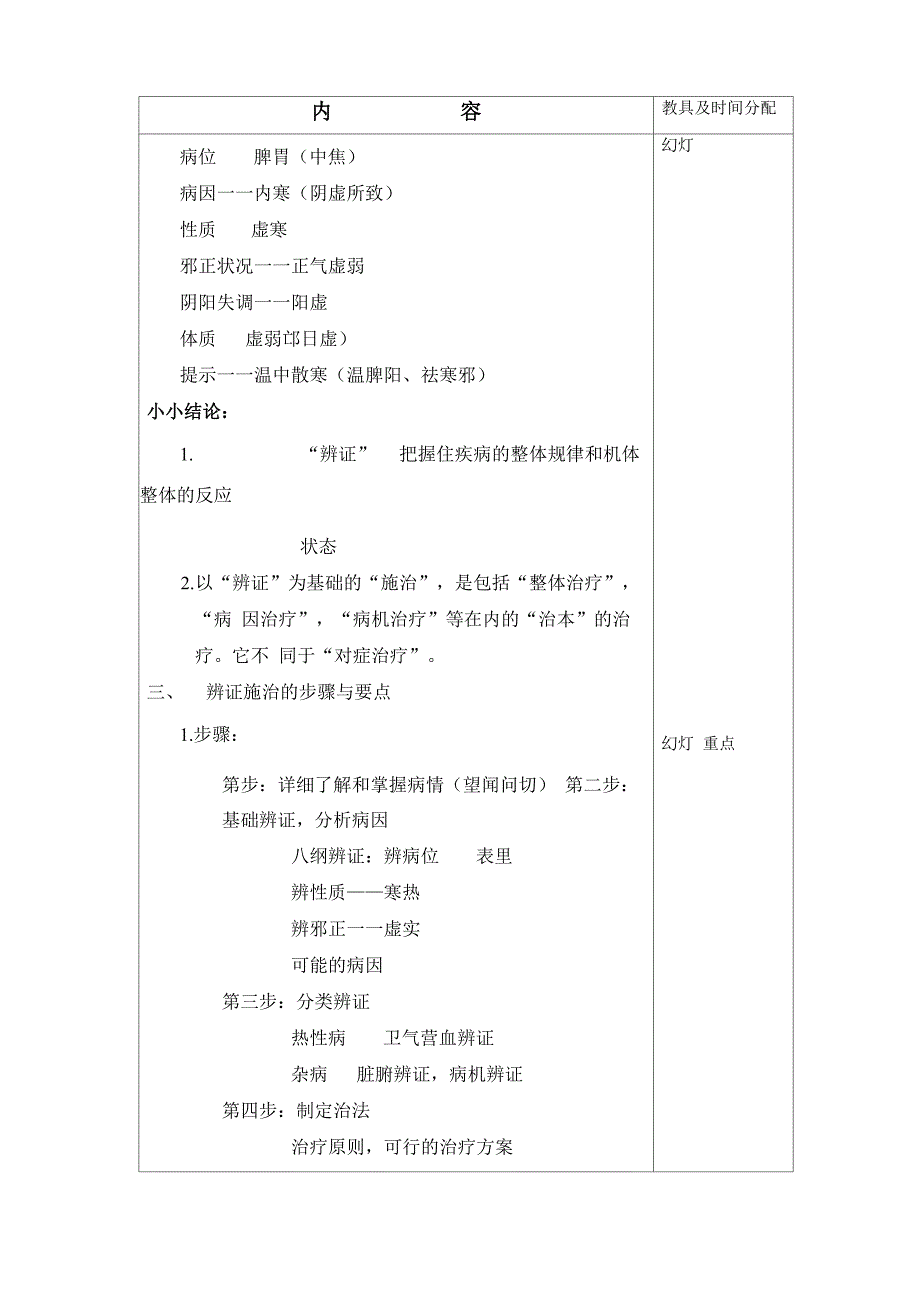 辨证施治及举例_第3页