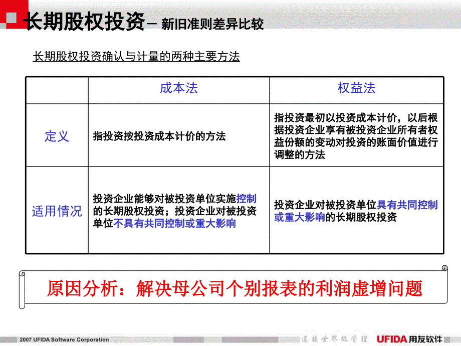 产品支持部内部培训成本法转权益法nc合并报表应用介绍_第4页