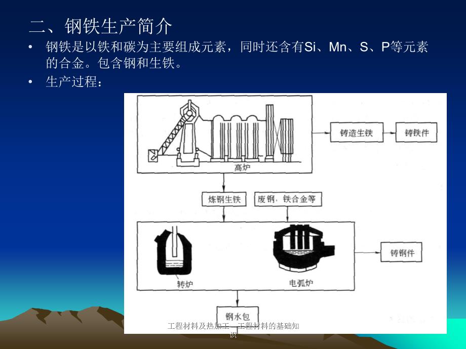 工程材料及热加工工程材料的基础知识课件_第3页