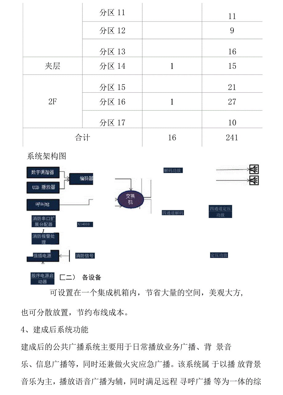 客运中心枢纽站公共广播系统设计方案_第4页